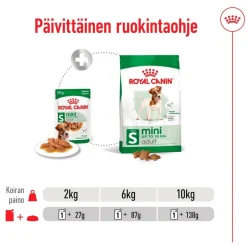 Royal Canin Mini Adult 48 x 85 g