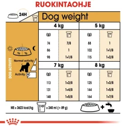 Royal Canin Miniature Schnauzer Adult