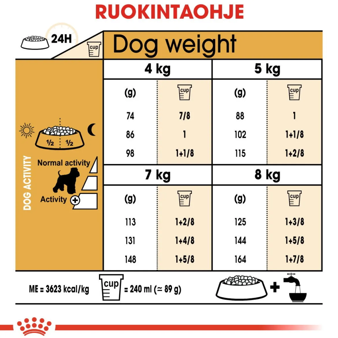 Royal Canin Miniature Schnauzer Adult