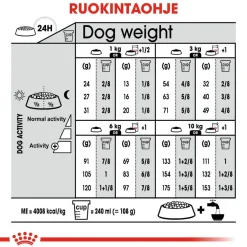 Royal Canin Mini Dermacomfort