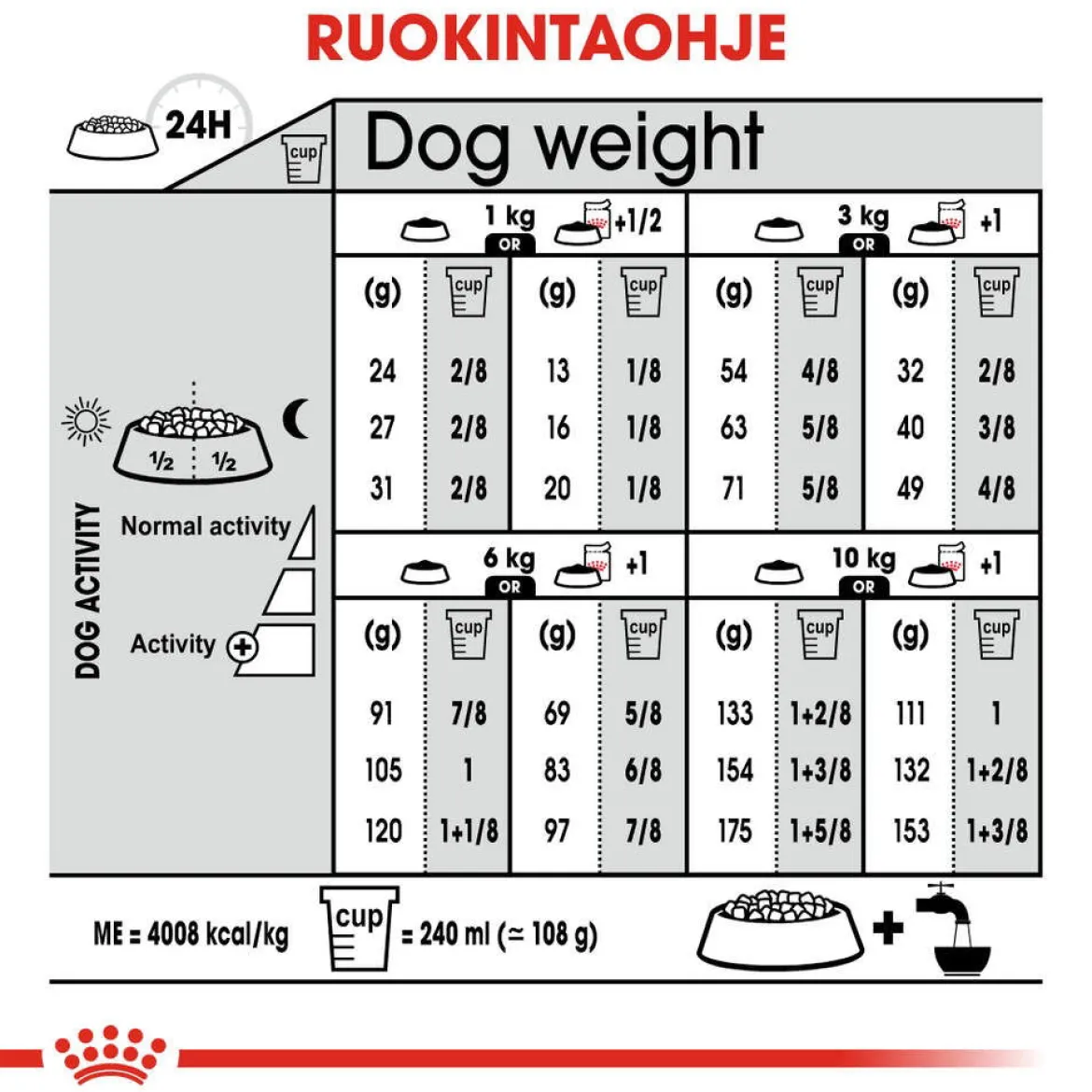 Royal Canin Mini Dermacomfort