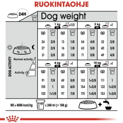 Royal Canin Mini Dermacomfort