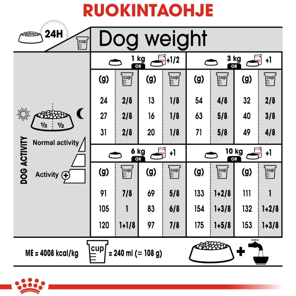 Royal Canin Mini Dermacomfort