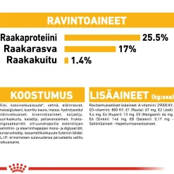 Royal Canin Mini Dermacomfort