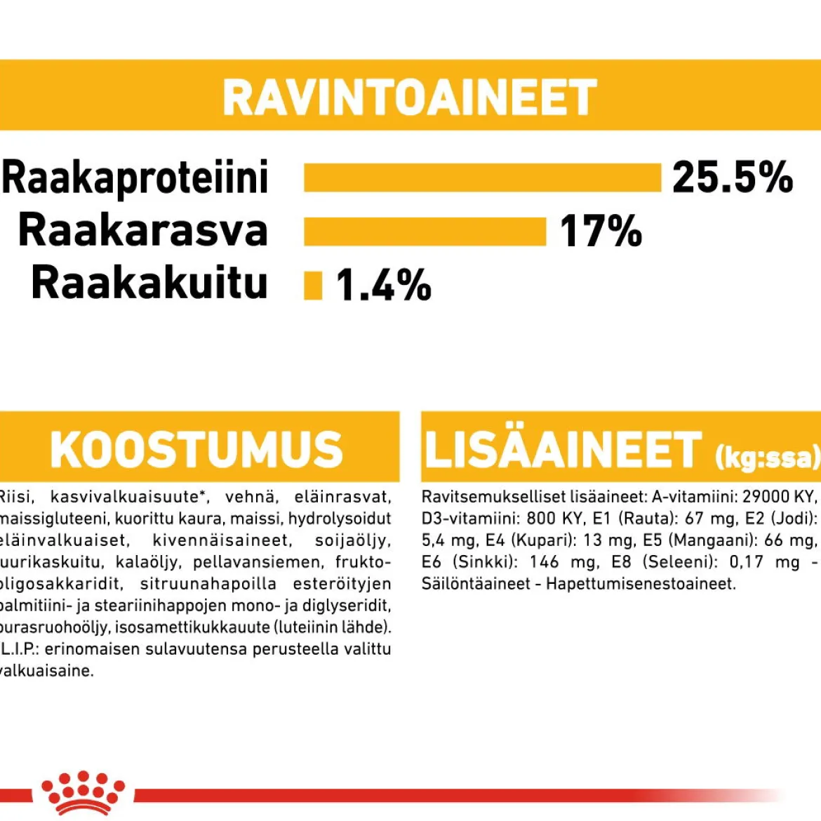 Royal Canin Mini Dermacomfort