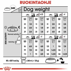 Royal Canin Mini Digestive Care