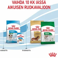 Royal Canin Mini Puppy