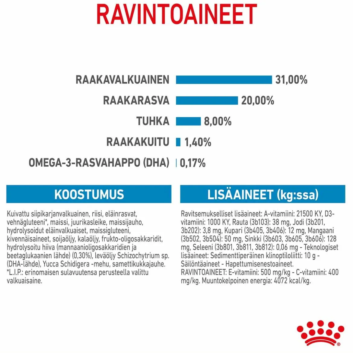 Royal Canin Mini Puppy