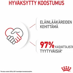 Royal Canin Mini Puppy Wet 12 x 85 g