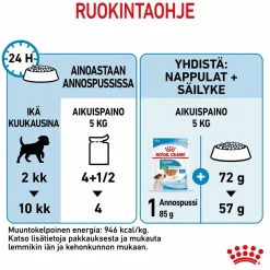 Royal Canin Mini Puppy Wet 12 x 85 g