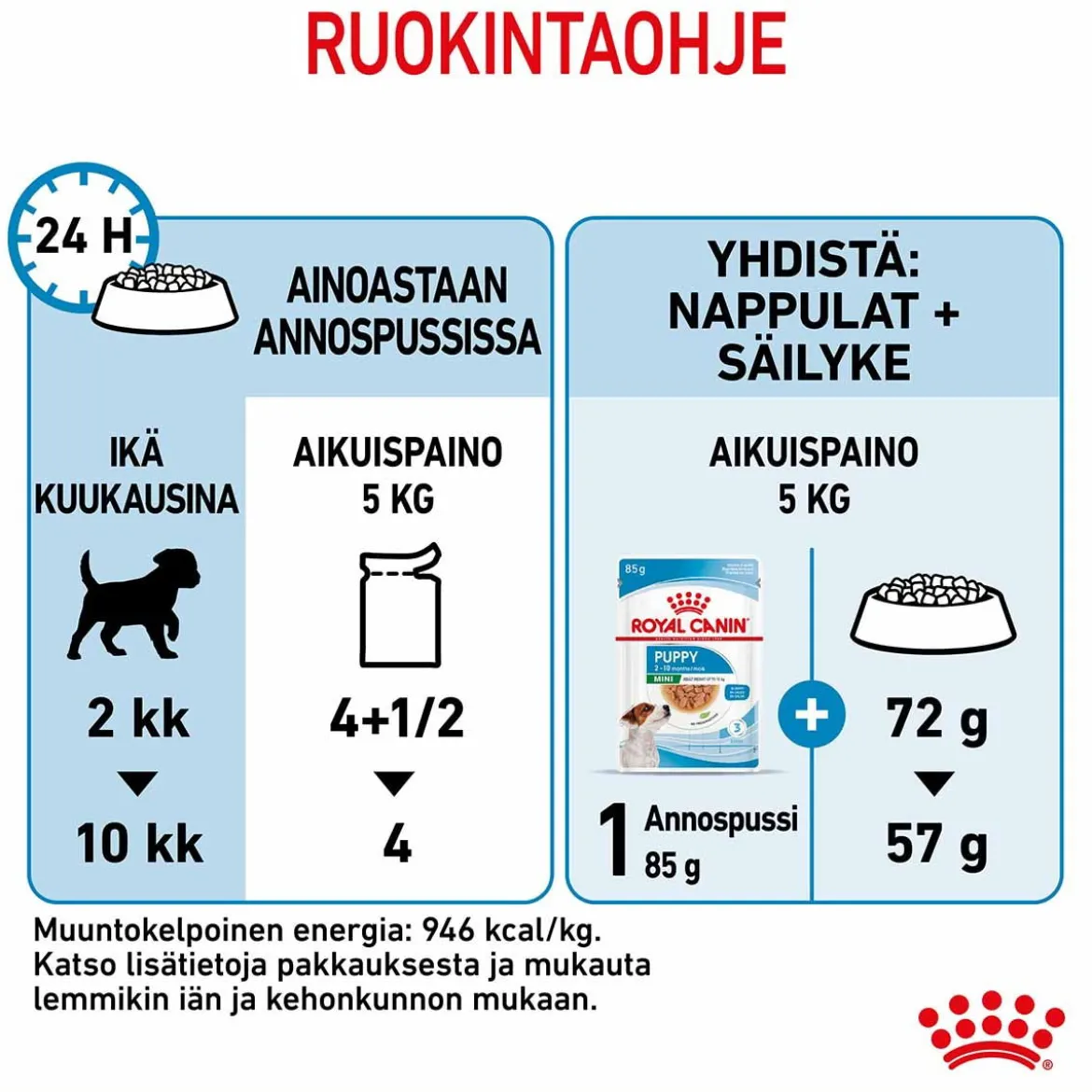 Royal Canin Mini Puppy Wet 12 x 85 g