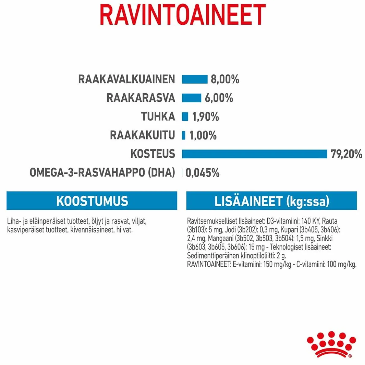 Royal Canin Mini Puppy Wet 12 x 85 g