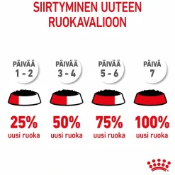 Royal Canin Mini Puppy Wet 12 x 85 g