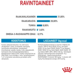 Royal Canin Mini Puppy 2 x 8kg