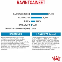 Royal Canin Mini Puppy 2 x 8kg
