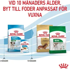 Royal Canin Mini Puppy 2 x 8kg