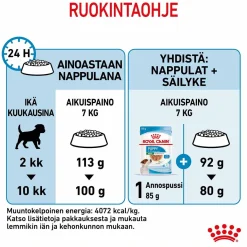 Royal Canin Mini Puppy 2 x 8kg