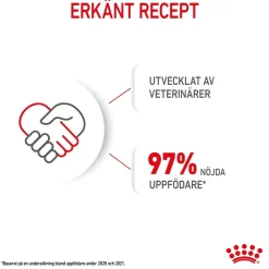 Royal Canin Mini Puppy 2 x 8kg