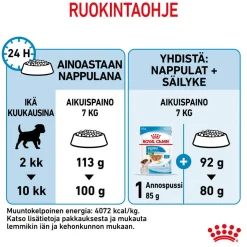 Royal Canin Mini Puppy 2 x 8kg