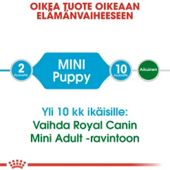 Royal Canin Mini Puppy 2 x 8kg