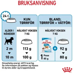 Royal Canin Mini Puppy 2 x 8kg