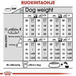 Royal Canin Mini Sterilised
