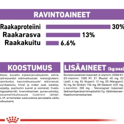 Royal Canin Mini Sterilised
