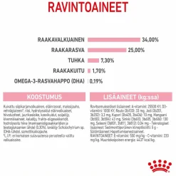 Royal Canin Mother & Babycat
