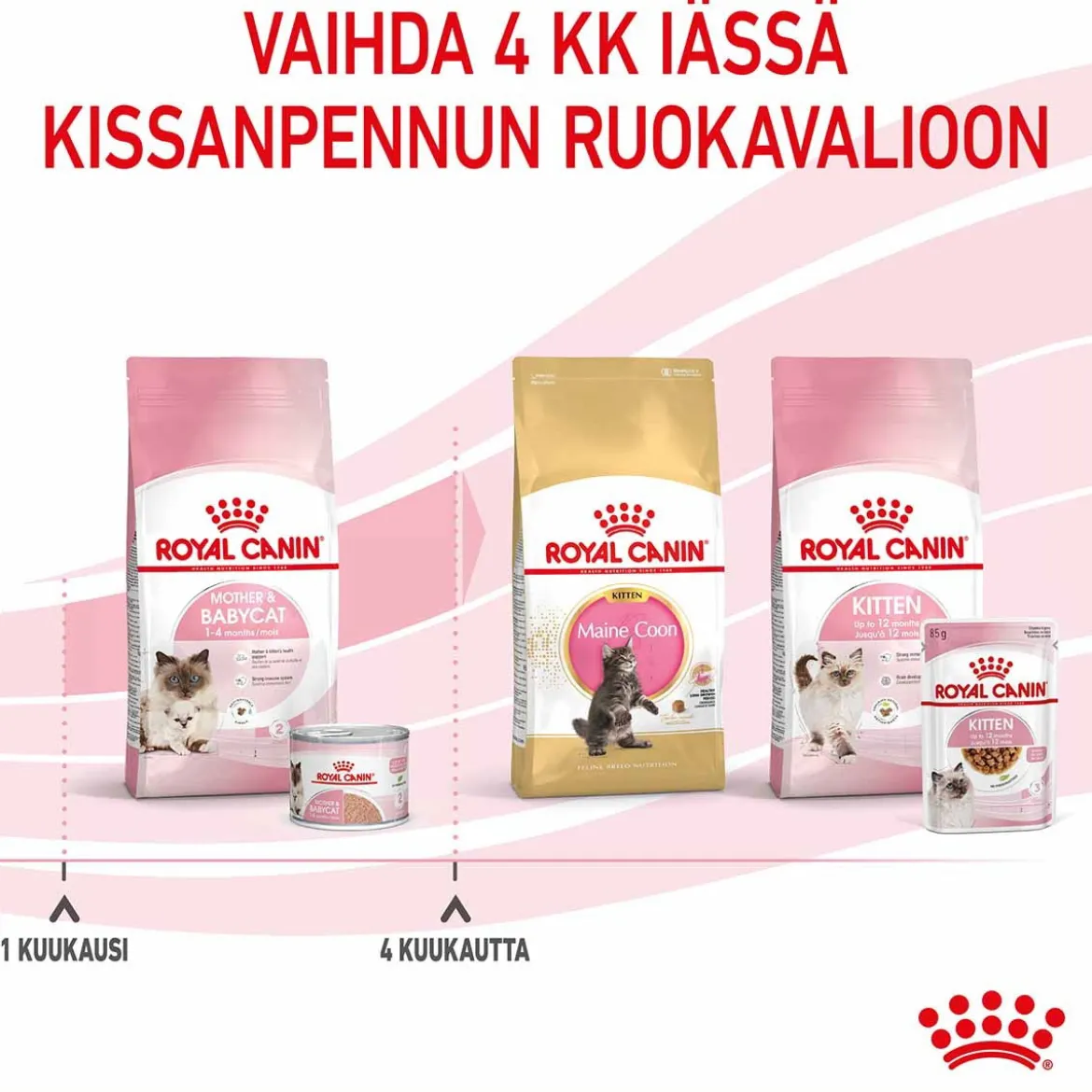 Royal Canin Mother & babycat, 195 g