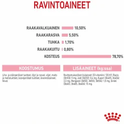 Royal Canin Mother & babycat, 195 g