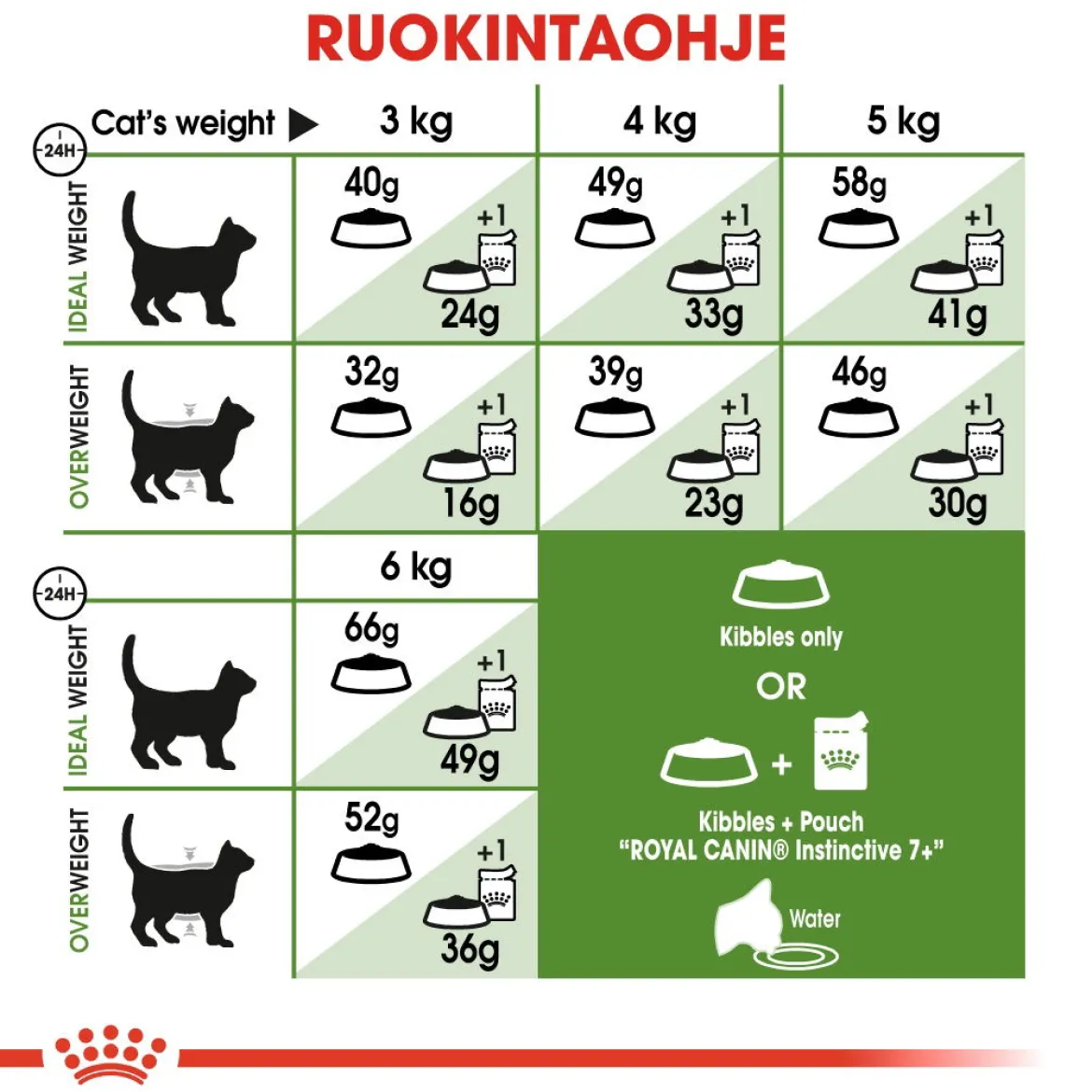 Royal Canin Outdoor 7+