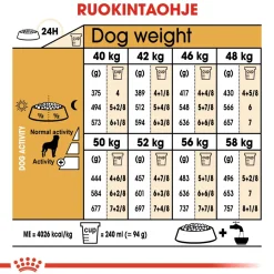 Royal Canin Rottweiler Adult 12 kg