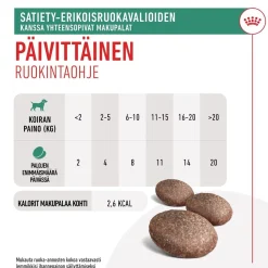 Royal Canin Satiety Treats 230 g