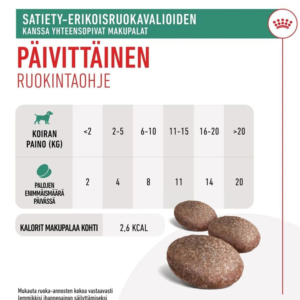 Royal Canin Satiety Treats 230 g
