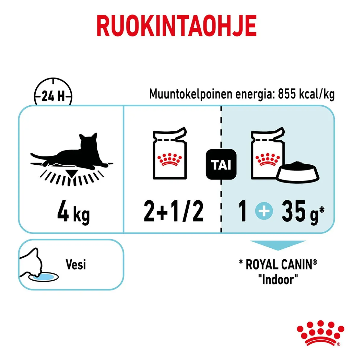 Royal Canin Sensory Feel Gravy, 12x85g