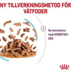 Royal Canin Sensory Feel Gravy 85g, 48-pack