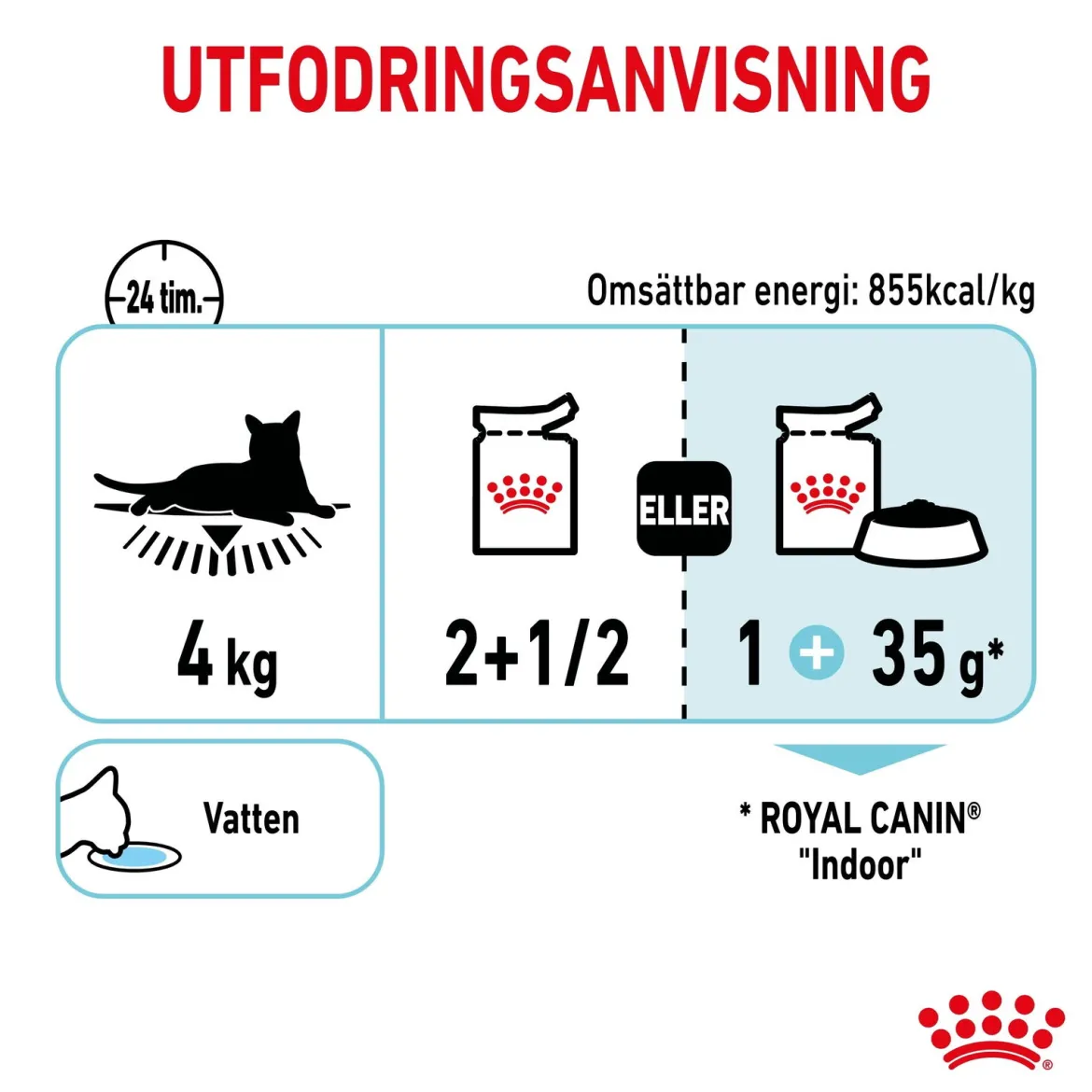 Royal Canin Sensory Feel Gravy 85g, 48-pack