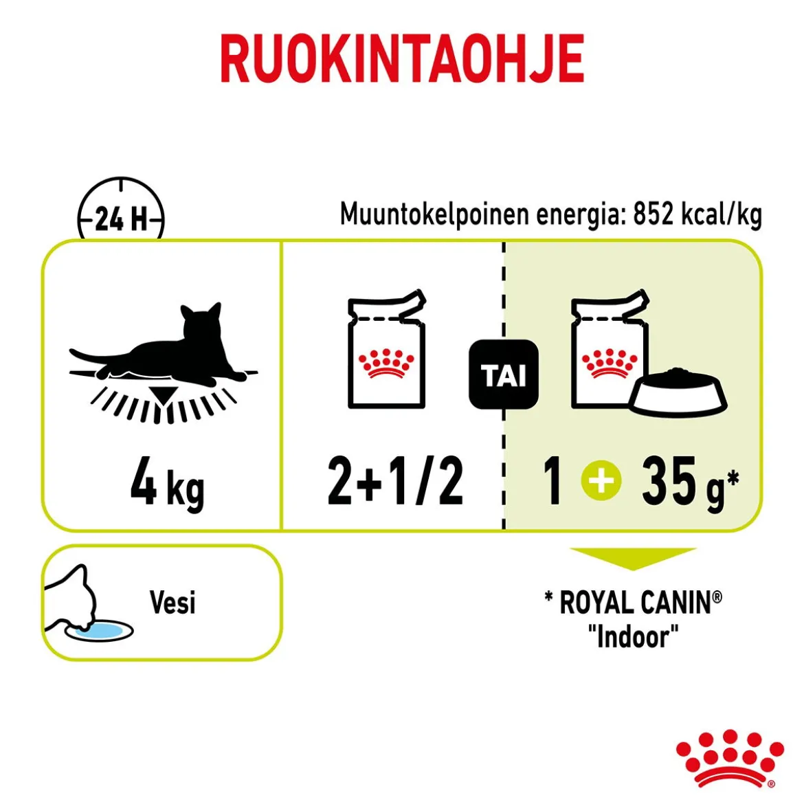 Royal Canin Sensory Smell Gravy 85g, 48-pack