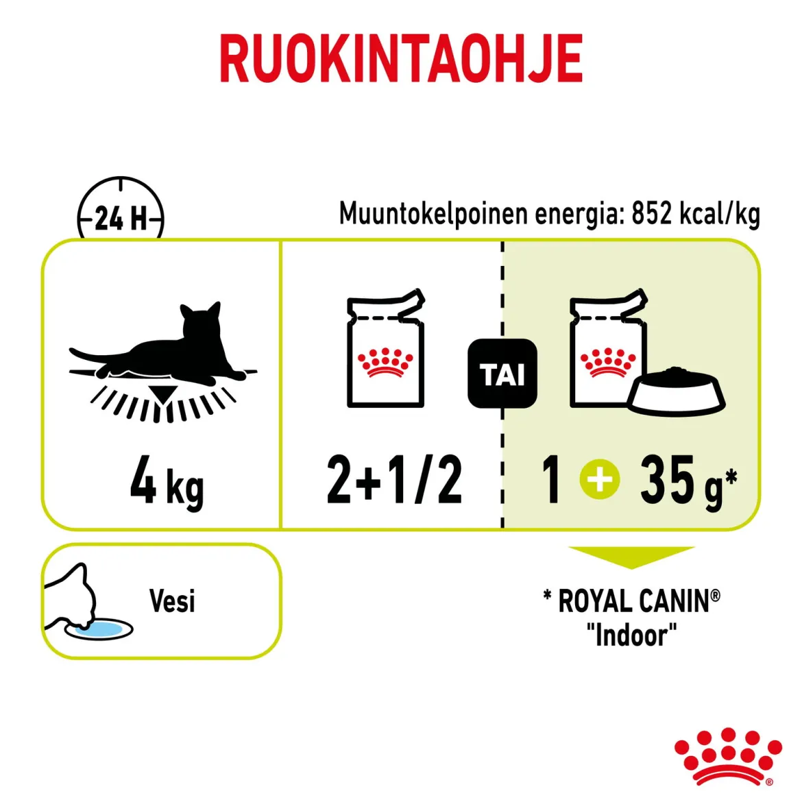 Royal Canin Sensory Smell Gravy 85g, 48-pack