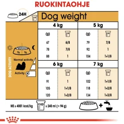 Royal Canin Shih Tzu Adult