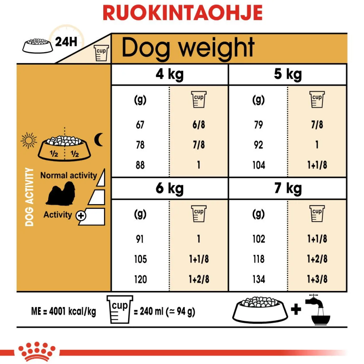Royal Canin Shih Tzu Adult
