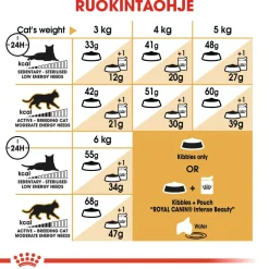 Royal Canin Siamese