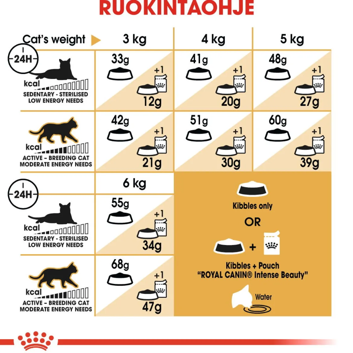 Royal Canin Siamese