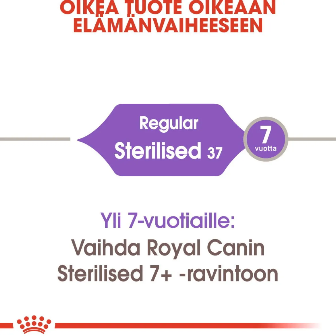 Royal Canin Sterilised