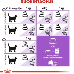 Royal Canin Sterilised