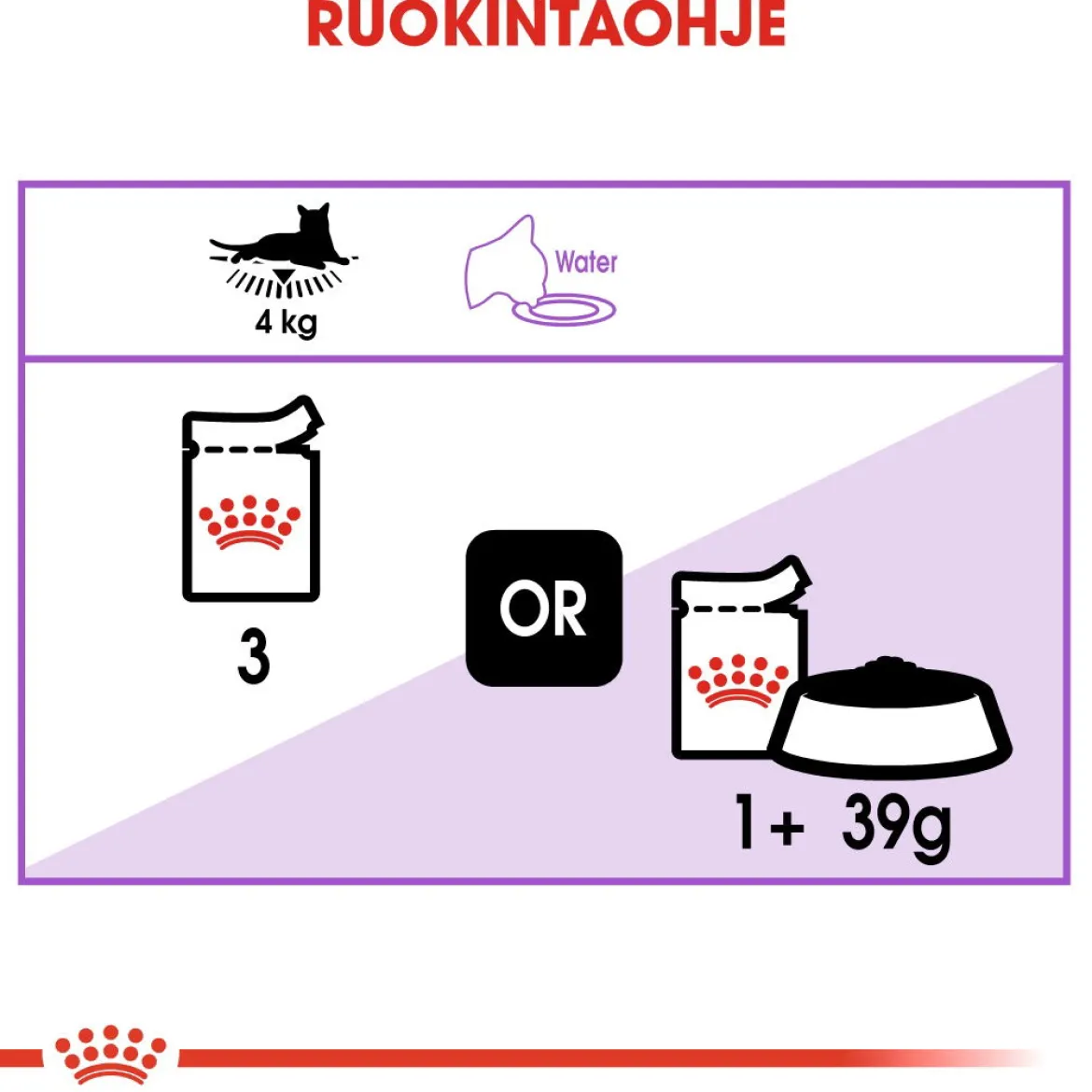 Royal Canin Sterilised Gravy, 12x85g