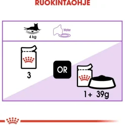 Royal Canin Sterilised Jelly, 12x85g