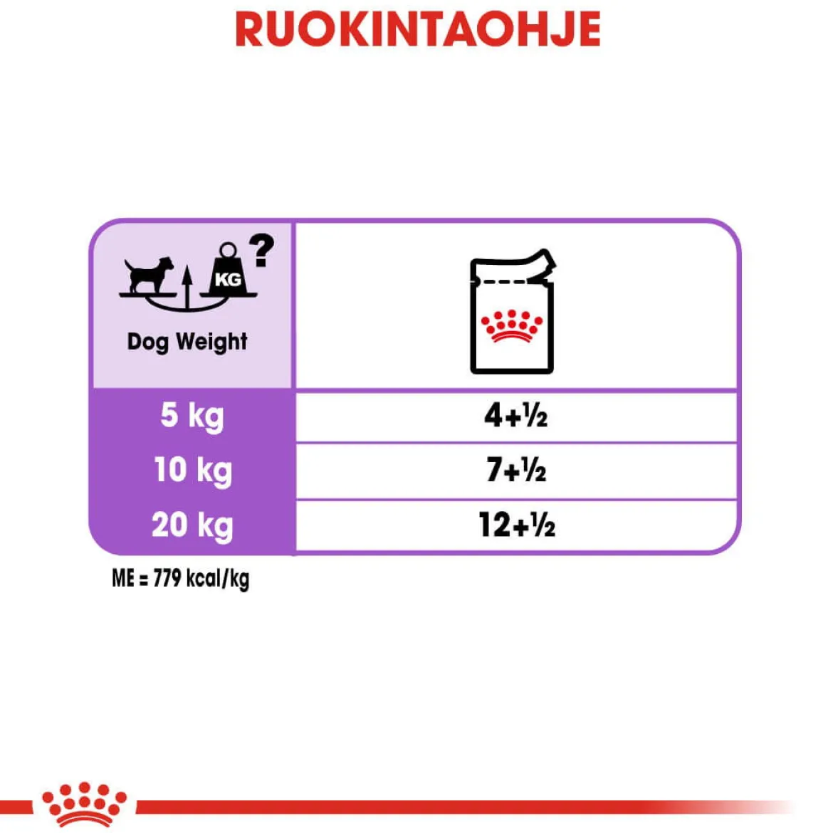 Royal Canin Sterilised wet 12 x 85 g