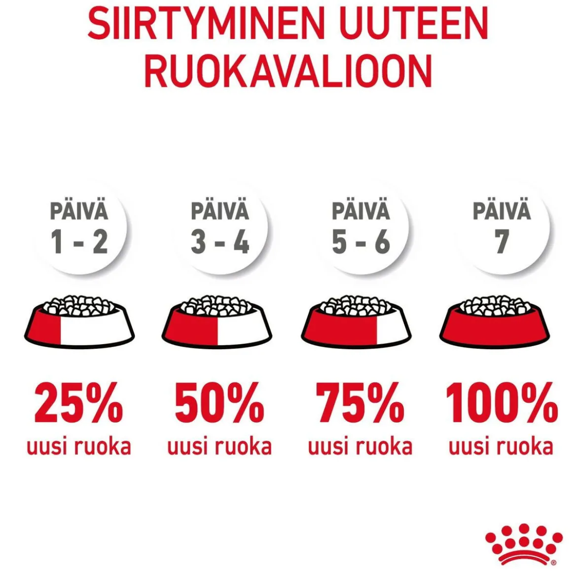 Royal Canin Urinary Care