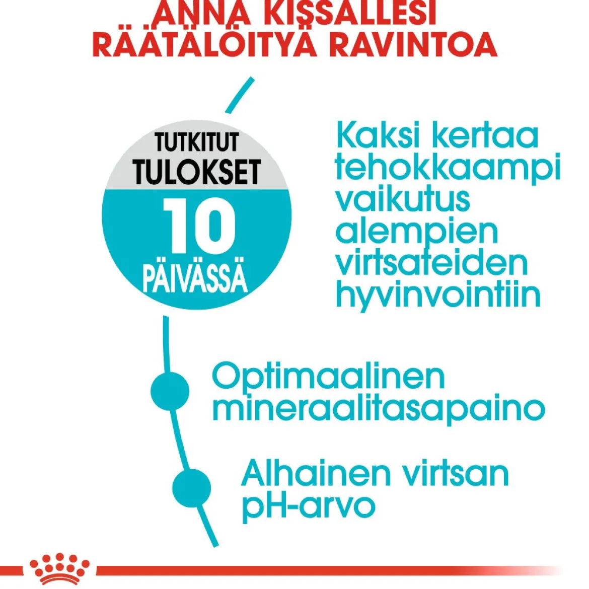 Royal Canin Urinary Care